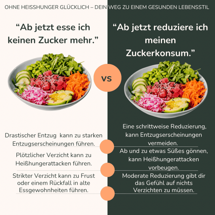 kein Zucker oder weniger Zucker
